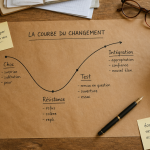 courbe du changement sur bureau manager