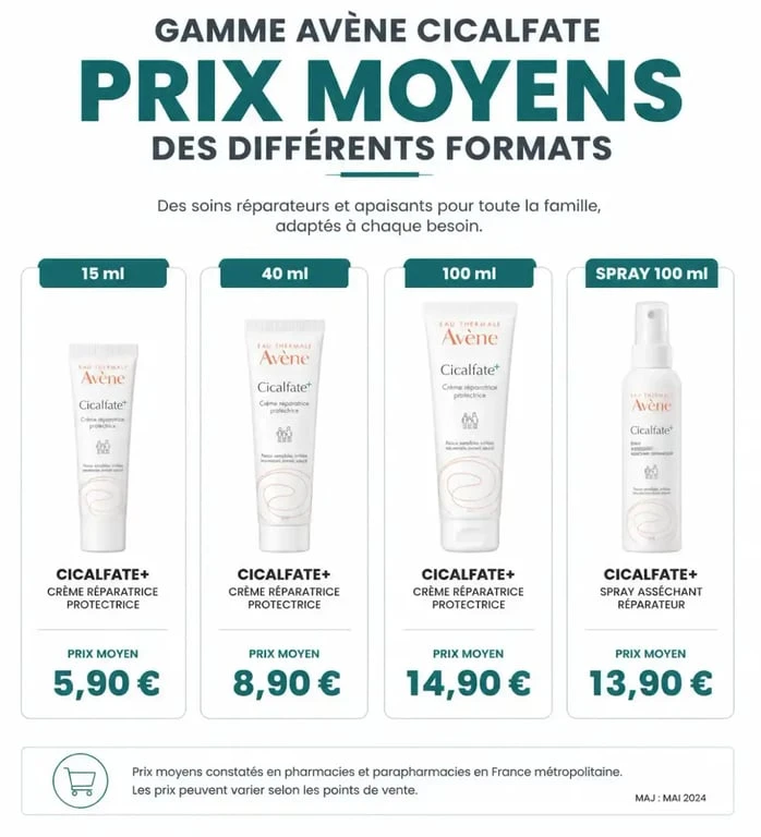 Tableau comparatif des prix moyens de la gamme Avène Cicalfate par format